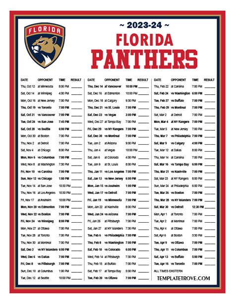 panthers standing 2023